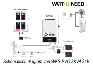 Schematisch diagram van aansluiting met WKS EVO 3kVA 24 V omvormer en opslag